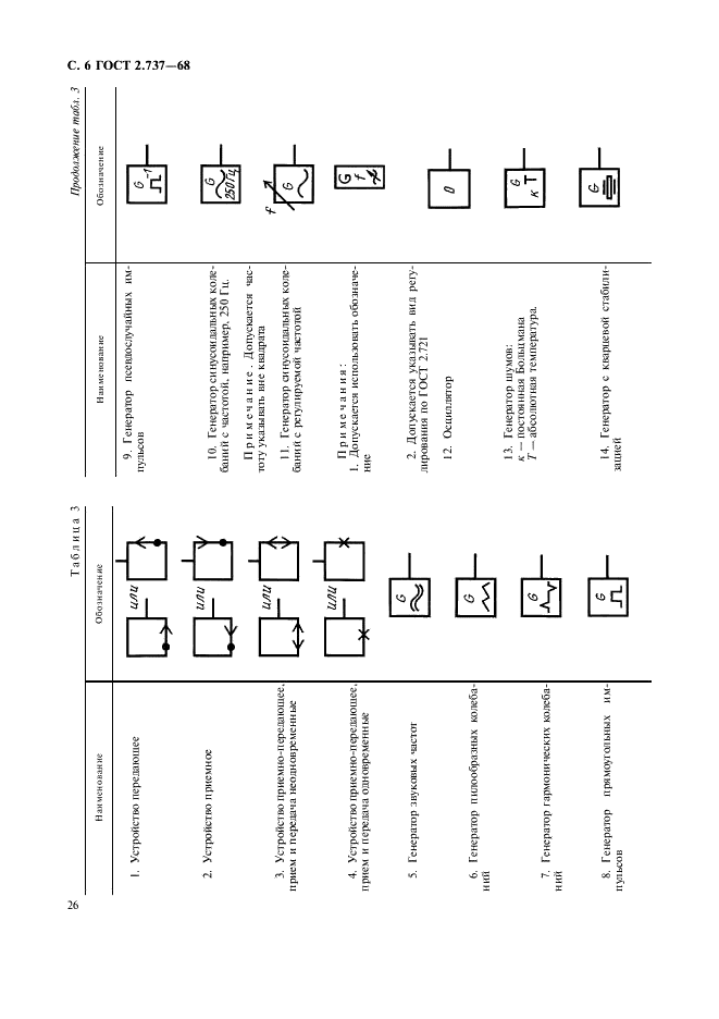ГОСТ 2.737-68 Единая система конструкторской документации. Обозначения условные графические в схемах. Устройства связи (фото 6 из 12)