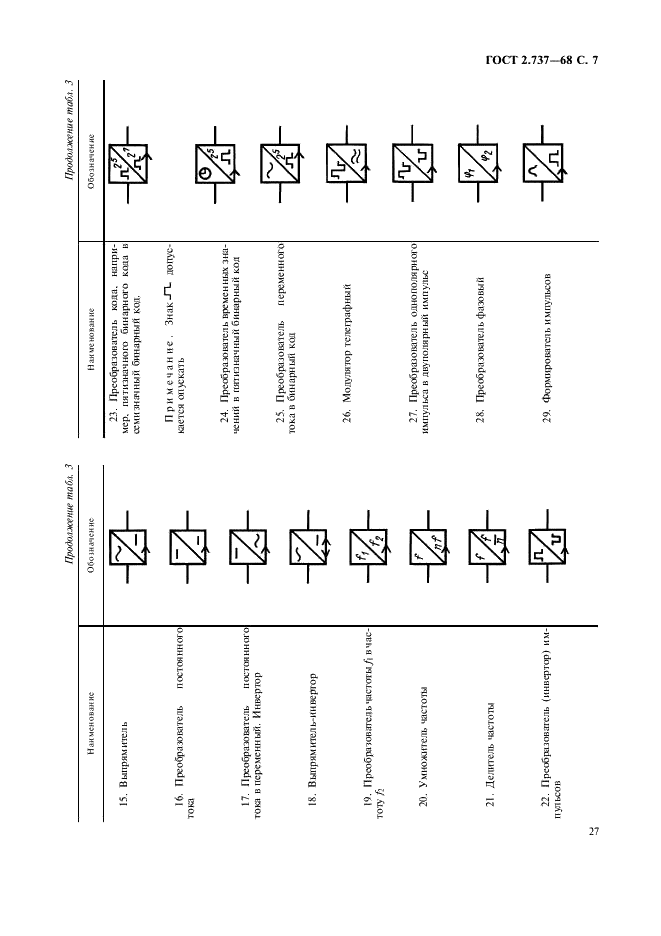 ГОСТ 2.737-68 Единая система конструкторской документации. Обозначения условные графические в схемах. Устройства связи (фото 7 из 12)