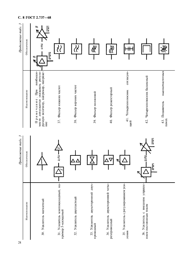 ГОСТ 2.737-68 Единая система конструкторской документации. Обозначения условные графические в схемах. Устройства связи (фото 8 из 12)