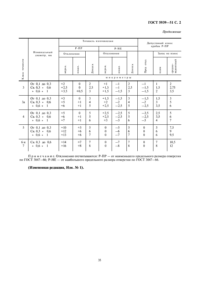 ГОСТ 5939-51 Калибры предельные гладкие для отверстий менее 1 мм. Допуски (фото 2 из 2)