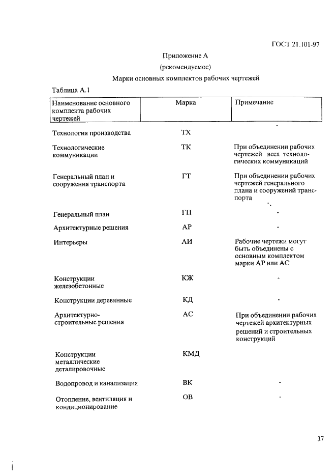 ГОСТ 21.101-97 Система проектной документации для строительства. Основные требования к проектной и рабочей документации (фото 41 из 71)