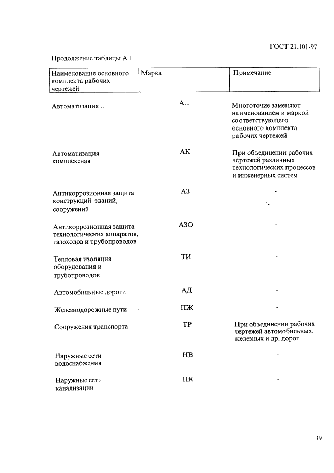 ГОСТ 21.101-97 Система проектной документации для строительства. Основные требования к проектной и рабочей документации (фото 43 из 71)