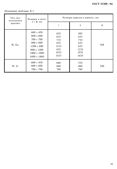 ГОСТ 25309-94 Крышки судовых сходных люков. Технические условия (фото 33 из 36)