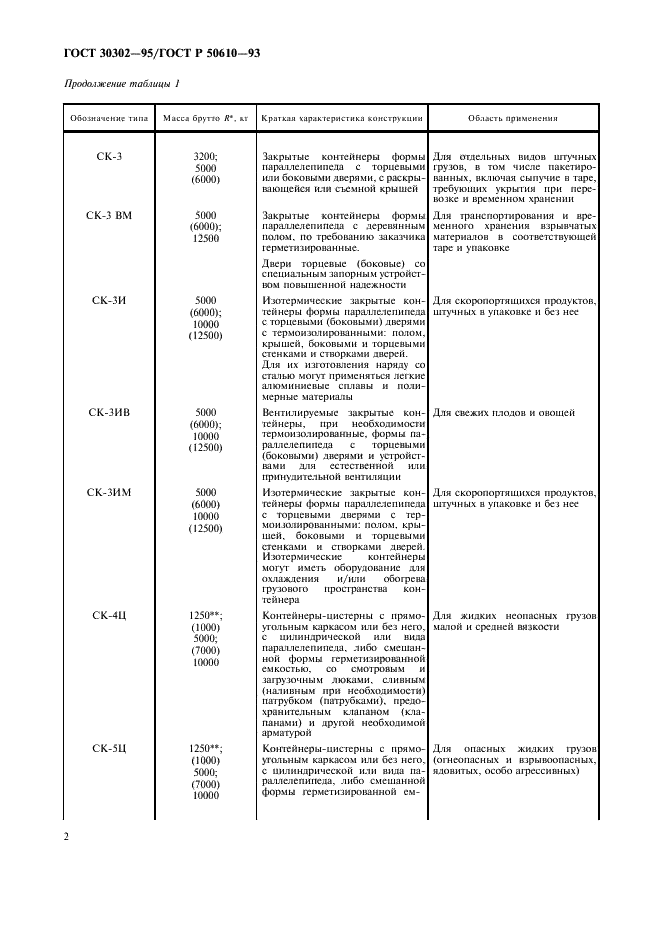 ГОСТ 30302-95 Контейнеры специализированные. Типы, основные параметры и размеры (фото 3 из 8)