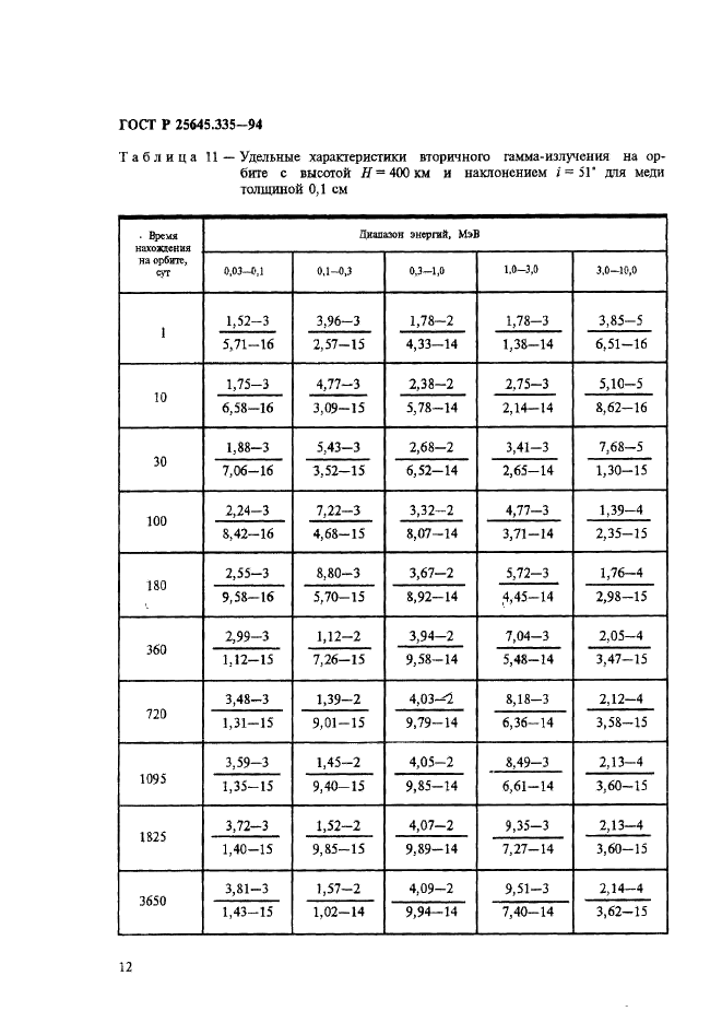 ГОСТ Р 25645.335-94 Аппараты космические. Характеристики вторичного гамма-излучения материалов конструкции (фото 16 из 31)