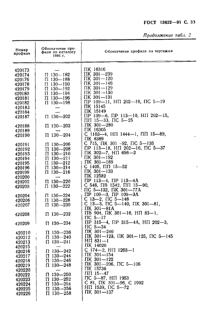 ГОСТ 13622-91 Профили прессованные прямоугольные равнополочного таврового сечения из алюминиевых и магниевых сплавов. Сортамент (фото 34 из 47)