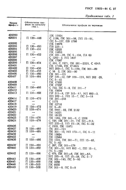 ГОСТ 13622-91 Профили прессованные прямоугольные равнополочного таврового сечения из алюминиевых и магниевых сплавов. Сортамент (фото 38 из 47)