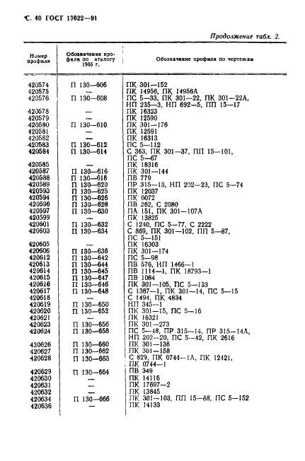 ГОСТ 13622-91 Профили прессованные прямоугольные равнополочного таврового сечения из алюминиевых и магниевых сплавов. Сортамент (фото 41 из 47)