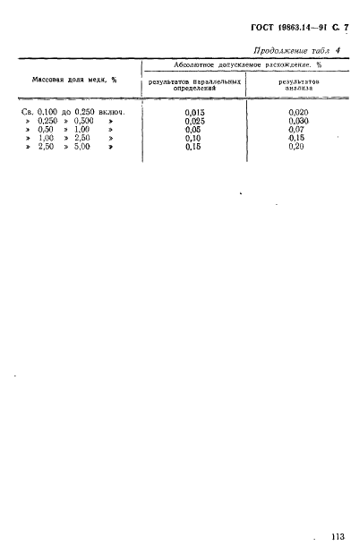 ГОСТ 19863.14-91 Сплавы титановые. Методы определения меди (фото 7 из 8)
