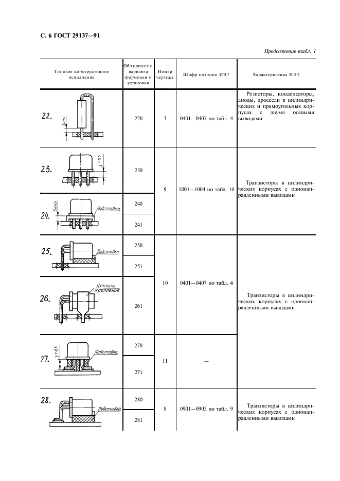 ГОСТ 29137-91 Формовка выводов и установка изделий электронной техники на печатные платы. Общие требования и нормы конструирования (фото 7 из 31)