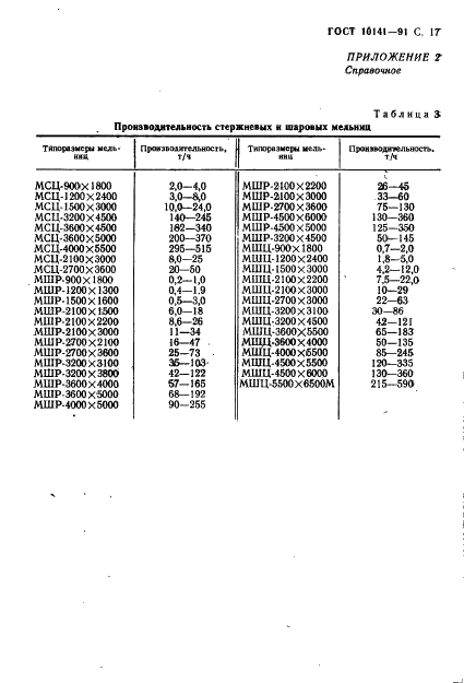 ГОСТ 10141-91 Мельницы стержневые и шаровые. Общие технические требования (фото 18 из 21)