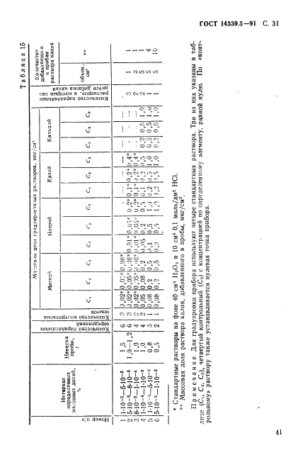 ГОСТ 14339.5-91 Вольфрам. Методы спектрального анализа (фото 31 из 54)