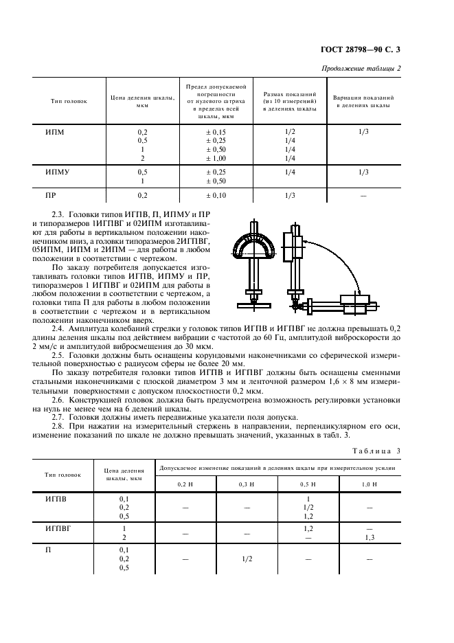 ГОСТ 28798-90 Головки измерительные пружинные. Общие технические условия (фото 4 из 7)