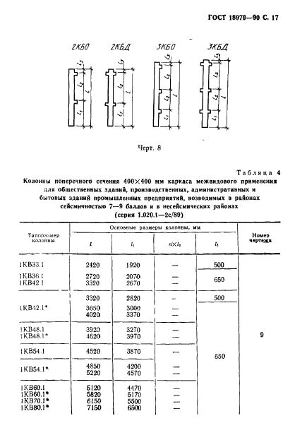 ГОСТ 18979-90 Колонны железобетонные для многоэтажных зданий. Технические условия (фото 18 из 27)