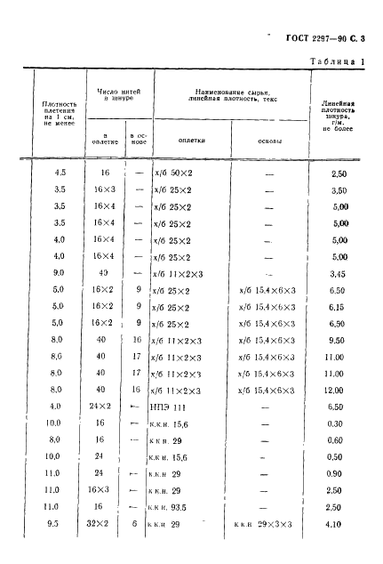 ГОСТ 2297-90 Шнуры технические комплектовочные. Технические условия (фото 4 из 15)