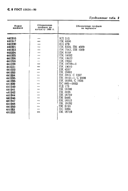 ГОСТ 13624-90 Профили прессованные прямоугольные отбортованного швеллерного сечения из алюминиевых и магниевых сплавов. Сортамент (фото 9 из 11)