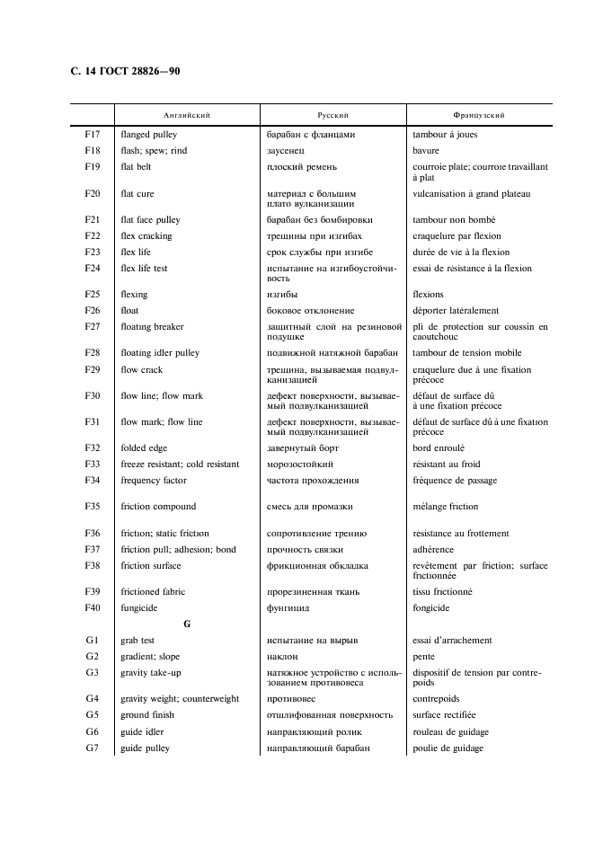 ГОСТ 28826-90 Ленты конвейерные. Список эквивалентных терминов (фото 15 из 62)