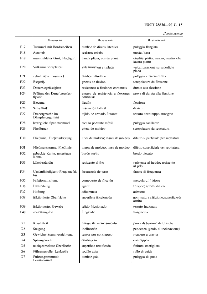 ГОСТ 28826-90 Ленты конвейерные. Список эквивалентных терминов (фото 16 из 62)