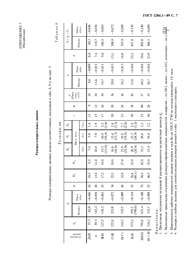 ГОСТ 1284.1-89 Ремни приводные клиновые нормальных сечений. Основные размеры и методы контроля (фото 8 из 11)