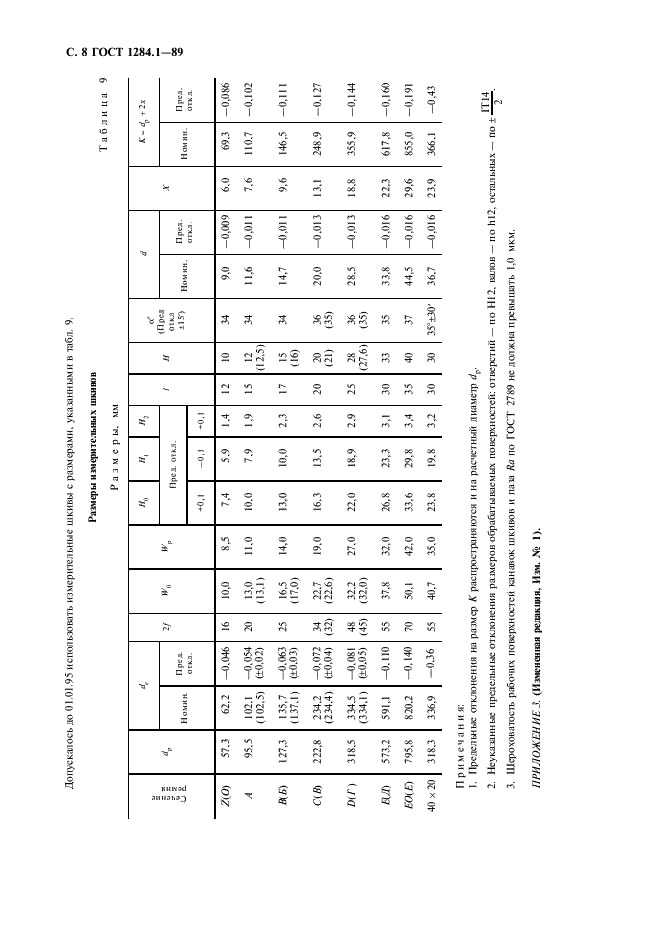 ГОСТ 1284.1-89 Ремни приводные клиновые нормальных сечений. Основные размеры и методы контроля (фото 9 из 11)