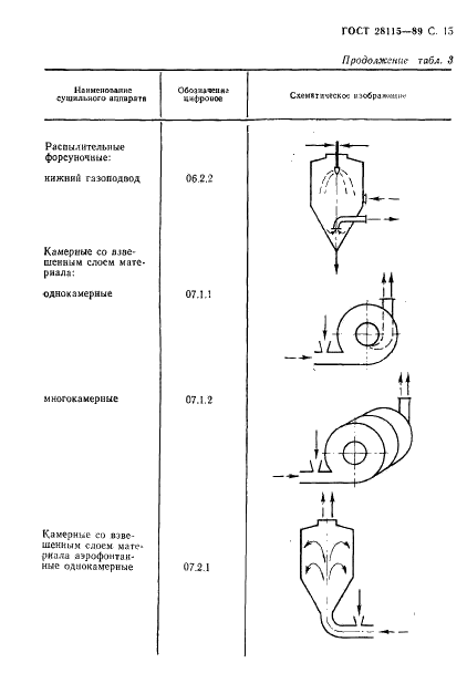 ГОСТ 28115-89 Аппараты и установки сушильные. Классификация (фото 16 из 25)