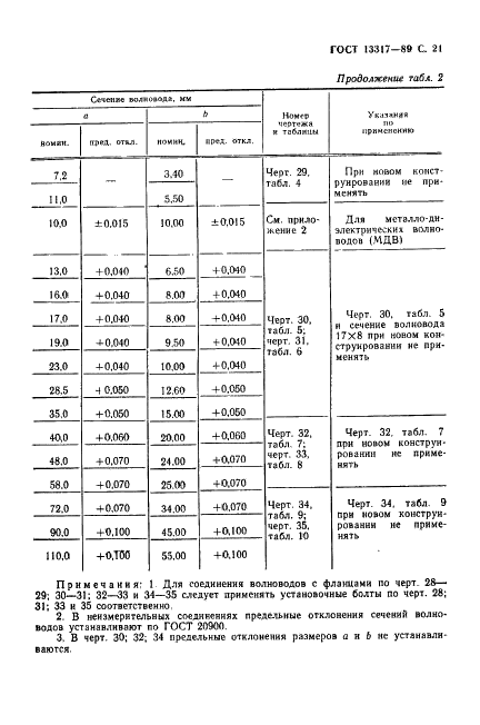 ГОСТ 13317-89 Элементы соединения СВЧ трактов радиоизмерительных приборов. Присоединительные размеры (фото 22 из 46)