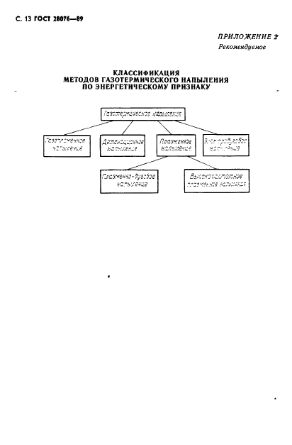 ГОСТ 28076-89 Газотермическое напыление. Термины и определения (фото 14 из 16)