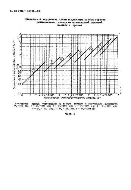 ГОСТ 28091-89 Горелки промышленные на жидком топливе. Методы испытаний (фото 11 из 27)