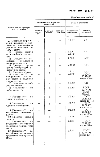 ГОСТ 17557-88 Колодки клеммные светотехнические. Общие технические требования (фото 12 из 31)