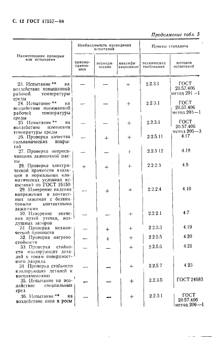 ГОСТ 17557-88 Колодки клеммные светотехнические. Общие технические требования (фото 13 из 31)