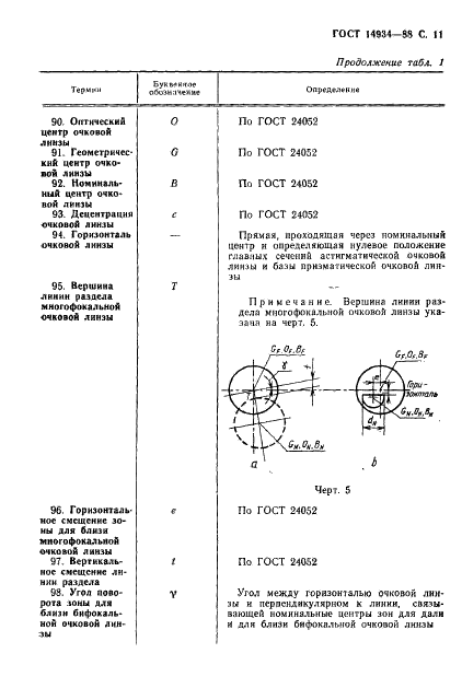 ГОСТ 14934-88 Офтальмологическая оптика. Термины и определения (фото 12 из 26)