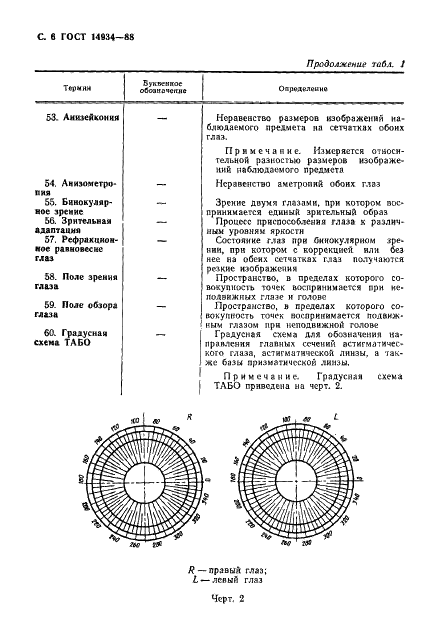 ГОСТ 14934-88 Офтальмологическая оптика. Термины и определения (фото 7 из 26)