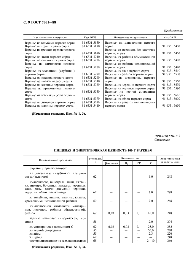 ГОСТ 7061-88 Варенье. Общие технические условия (фото 10 из 12)