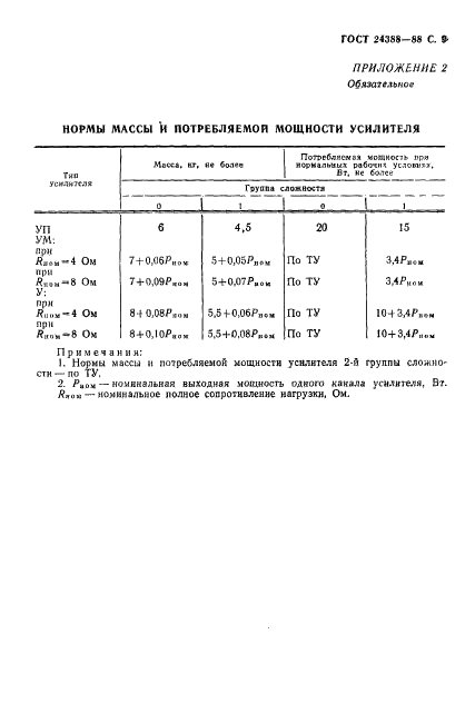 ГОСТ 24388-88 Усилители сигналов звуковой частоты бытовые. Общие технические условия (фото 10 из 11)