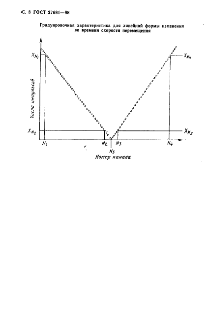 ГОСТ 27681-88 Спектрометры гамма-резонансные. Общие технические требования и методы испытаний (фото 9 из 11)
