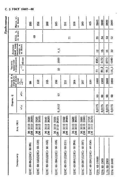 ГОСТ 10407-88 Насосы центробежные многоступенчатые секционные. Типы и основные параметры (фото 4 из 8)