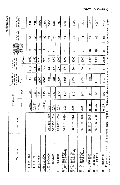 ГОСТ 10407-88 Насосы центробежные многоступенчатые секционные. Типы и основные параметры (фото 5 из 8)