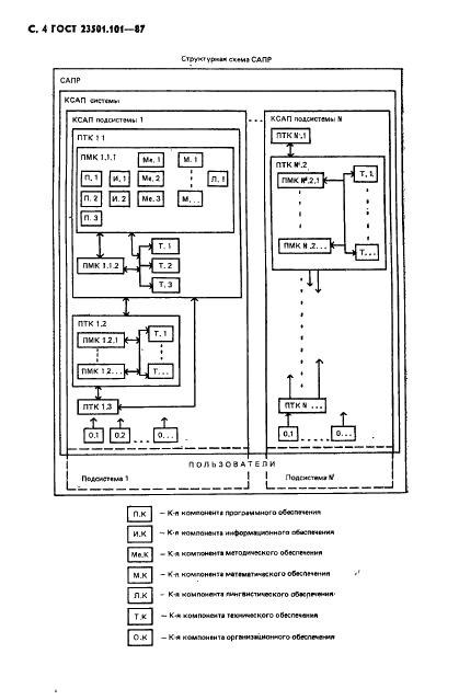 ГОСТ 23501.101-87 Системы автоматизированного проектирования. Основные положения (фото 5 из 11)