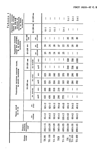 ГОСТ 18215-87 Ткани полиамидные технические для конвейерных лент и плоских приводных ремней. Технические условия (фото 4 из 14)