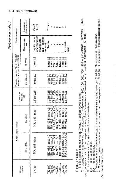 ГОСТ 18215-87 Ткани полиамидные технические для конвейерных лент и плоских приводных ремней. Технические условия (фото 5 из 14)