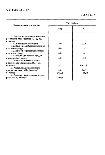 ГОСТ 17675-87 Трубки электроизоляционные гибкие. Общие технические условия (фото 15 из 33)