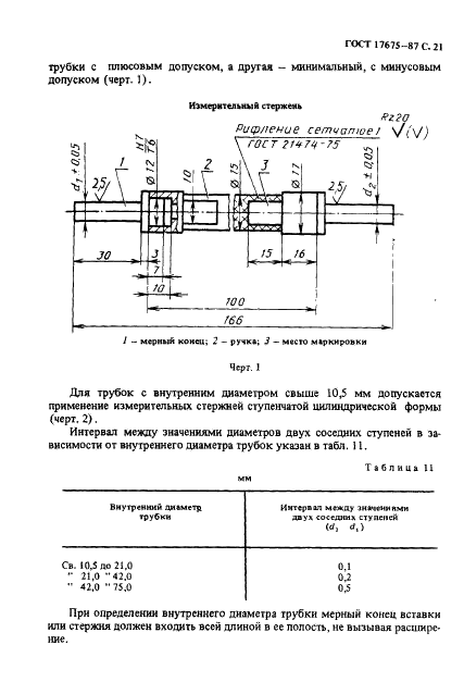 ГОСТ 17675-87 Трубки электроизоляционные гибкие. Общие технические условия (фото 22 из 33)