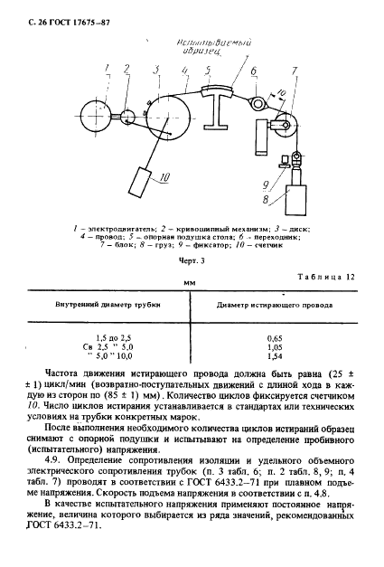 ГОСТ 17675-87 Трубки электроизоляционные гибкие. Общие технические условия (фото 27 из 33)