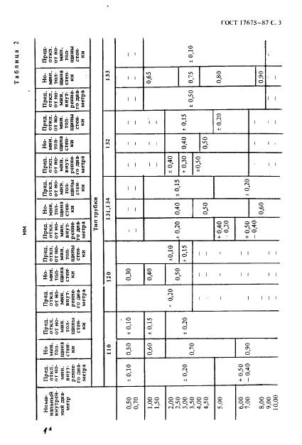 ГОСТ 17675-87 Трубки электроизоляционные гибкие. Общие технические условия (фото 4 из 33)