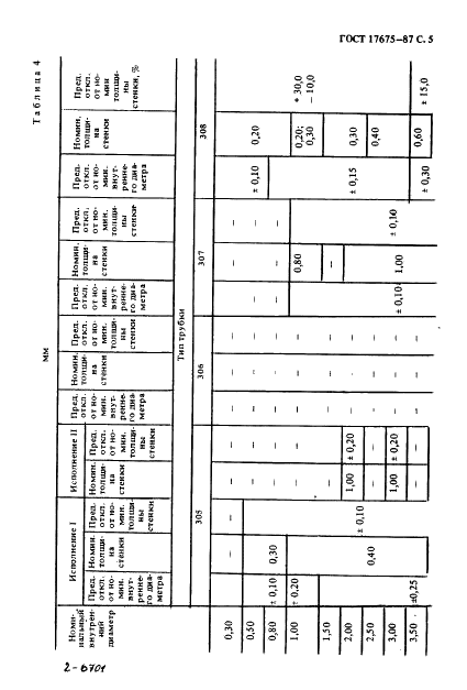 ГОСТ 17675-87 Трубки электроизоляционные гибкие. Общие технические условия (фото 6 из 33)