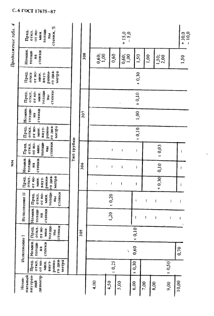 ГОСТ 17675-87 Трубки электроизоляционные гибкие. Общие технические условия (фото 7 из 33)