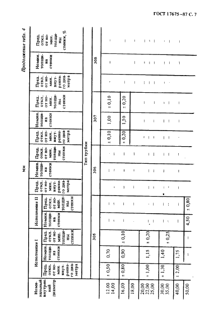 ГОСТ 17675-87 Трубки электроизоляционные гибкие. Общие технические условия (фото 8 из 33)