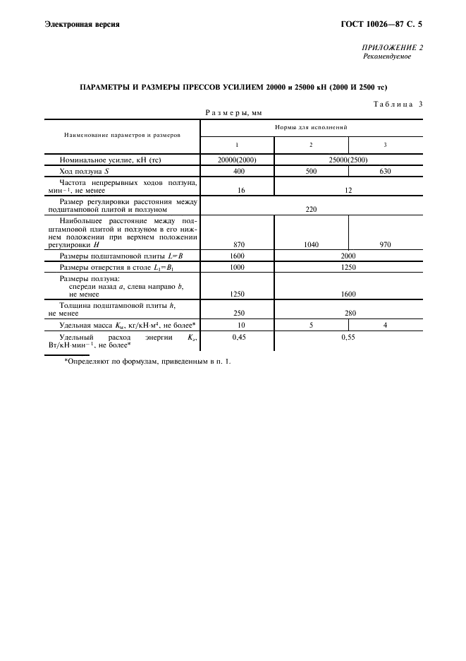 ГОСТ 10026-87 Прессы однокривошипные простого действия закрытые. Параметры и размеры (фото 6 из 7)