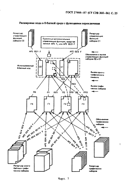 ГОСТ 27466-87 Система обработки информации. Наборы символов в 7-и 8-битных кодах. Методы расширения кодов (фото 26 из 51)