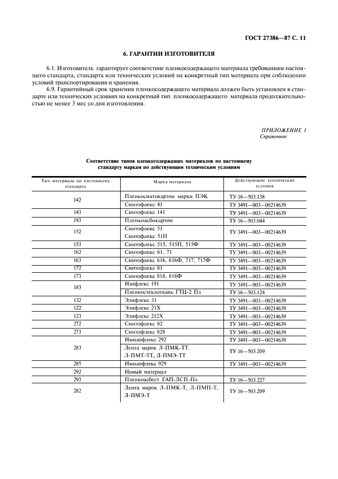 ГОСТ 27386-87 Материалы электроизоляционные пленкосодержащие. Общие технические условия (фото 12 из 15)